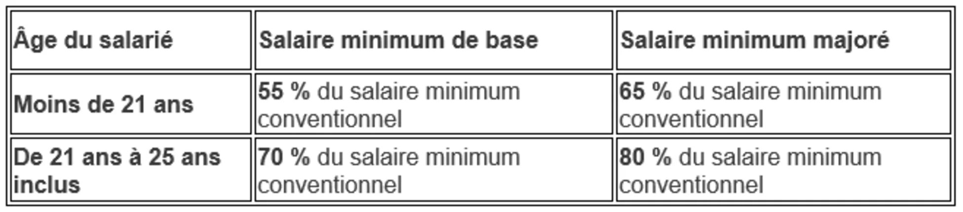 Tableau professionnalisation